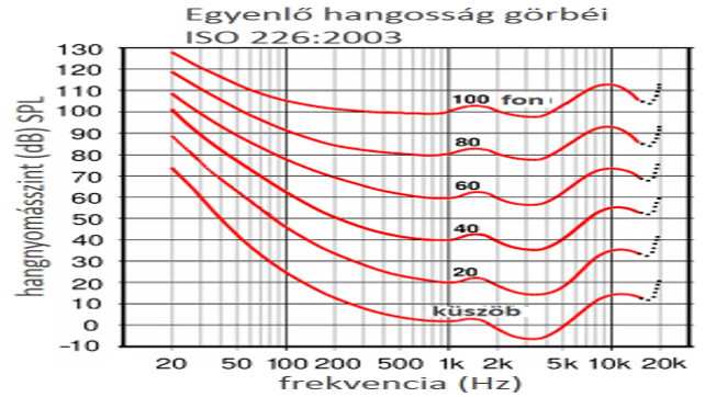 Hangosság Hangosság