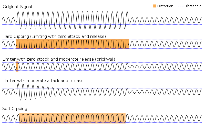 kompresszor, limiter